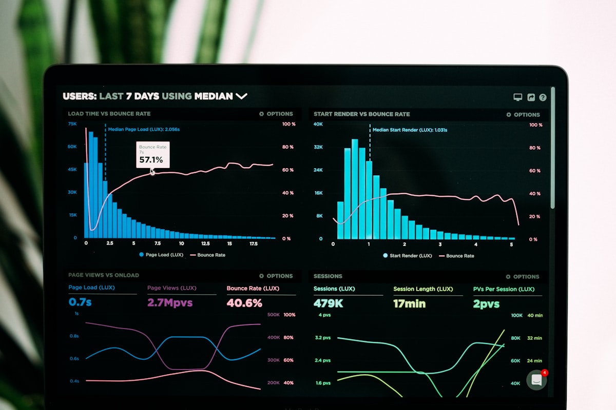 Real estate CRM analytics dashboard showing charts, conversion rates, and pipeline metrics